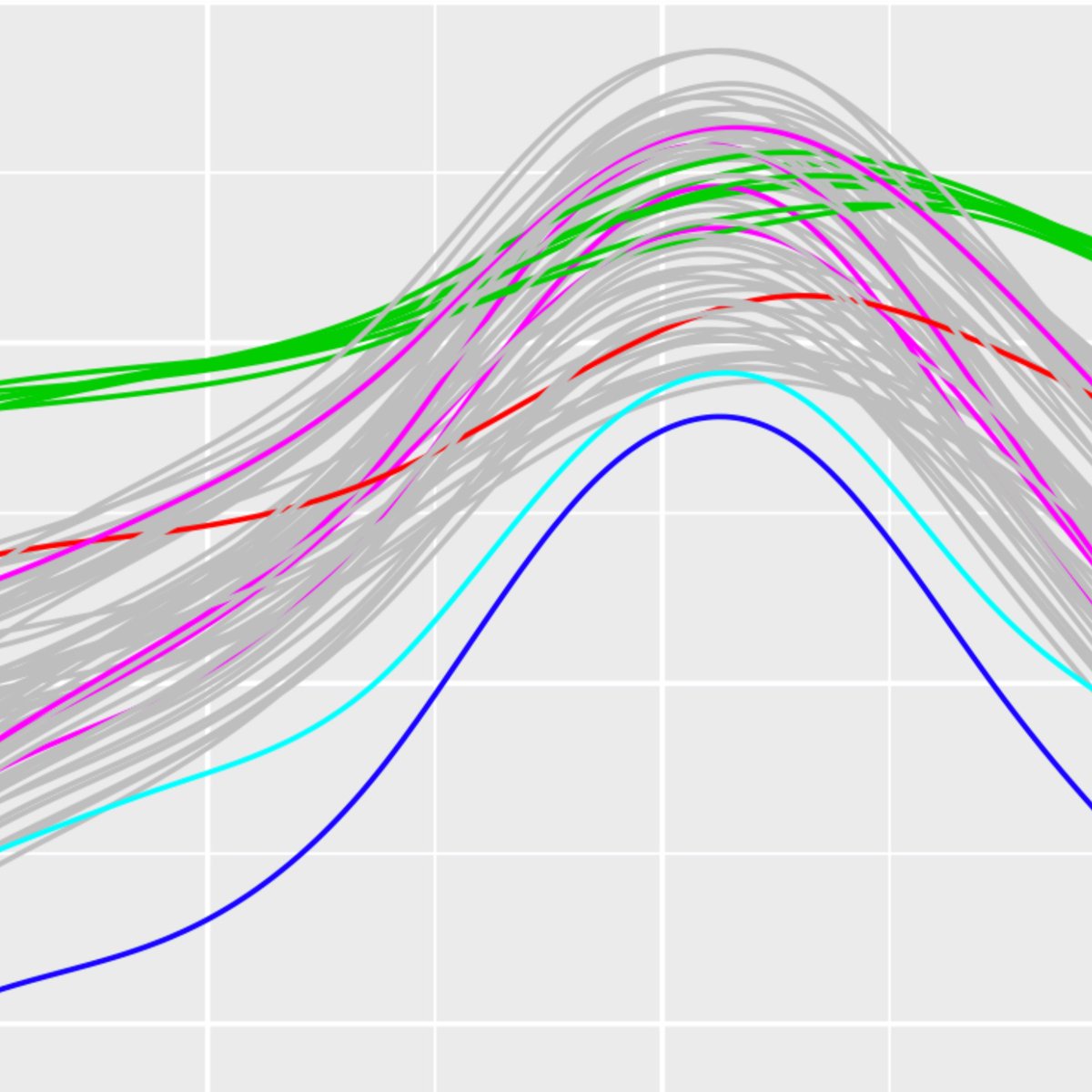 wzunigah's tweet image. Anomalies on functional data and how to find them, I will start to review how to do it, from machine learning to statistical methods. #anomalies #functionaldata