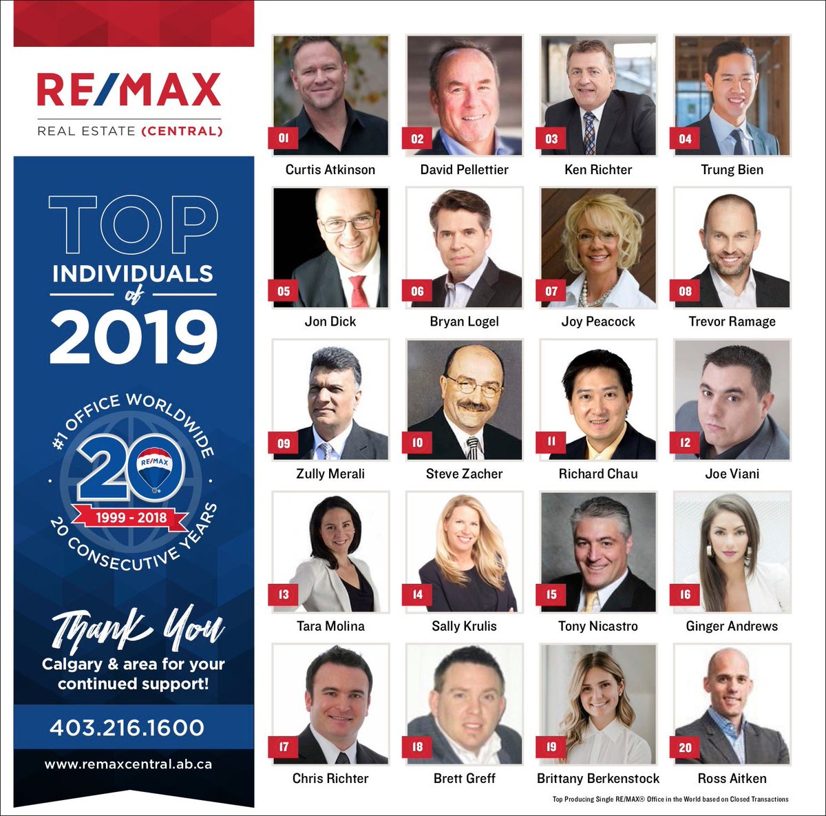 Super grateful to be one of RE/MAX Real Estate (Central)'s top agents again in 2019. A pleasure to add value to my clients Real Estate deals ! 😀rossaitken.ca/contact