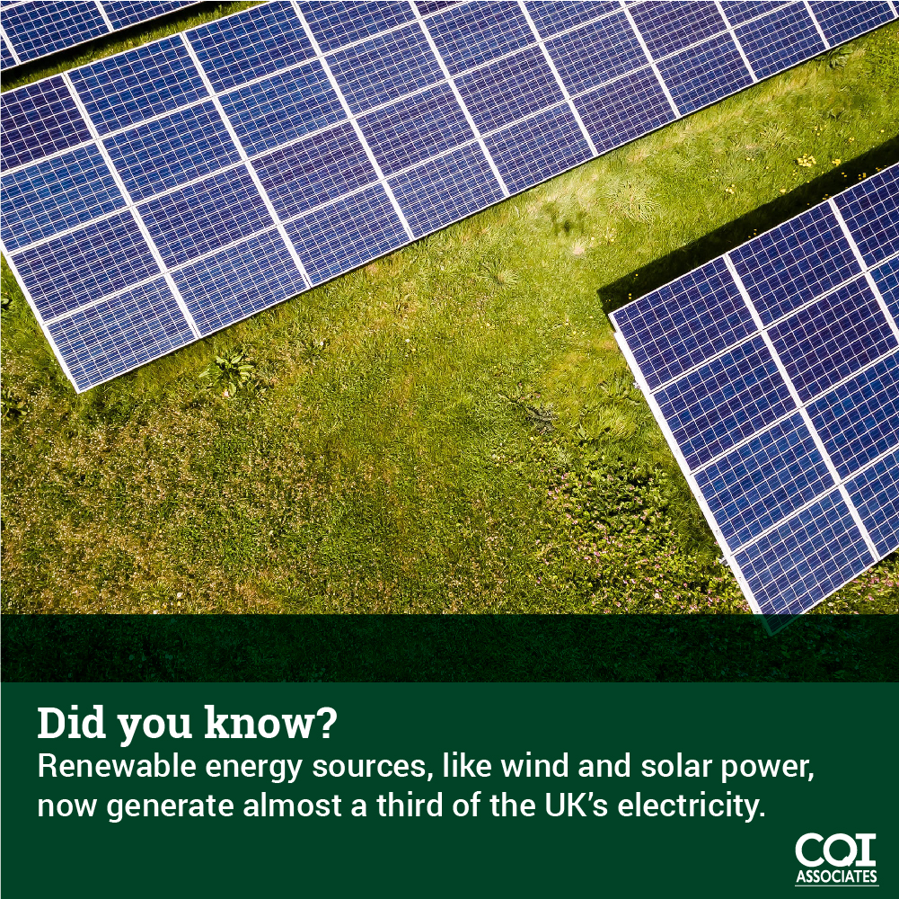 Almost a third of the UK's electricity comes from renewable energy sources like wind and solar!