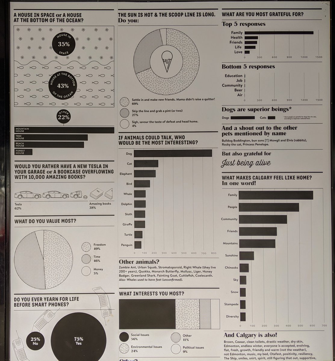 56ElbowPark's tweet photo. Having some fun with data analysis @ElbowParkSchool Using local business @Villageicecream's storefront survey results to pull fun data. SERIOUS debate has broken out in class over "Free Internet for Life vs Free Internet for Life" question. https://t.co/un2XzmclAn