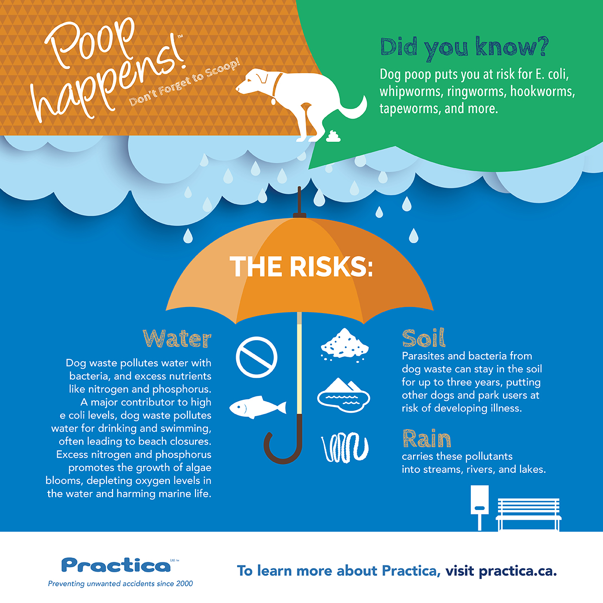 Getting antsy for a #Spring thaw? Don't forget, snow doesn't make dog waste disappear.  Picking up in #Winter is just as important as any other season.  #PoopHappens  #PickUp to protect your local watershed. #WednesdayWisdom #WednesdayMotivation