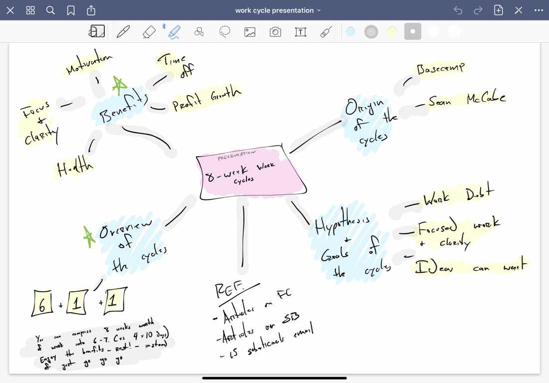 I wrote a story from yesterday about how I used GoodNotes, MindNode, Ulysses, and then Keynote to quickly make a presentation at the last minute. 😅

thesweetsetup.com/app-story-good…