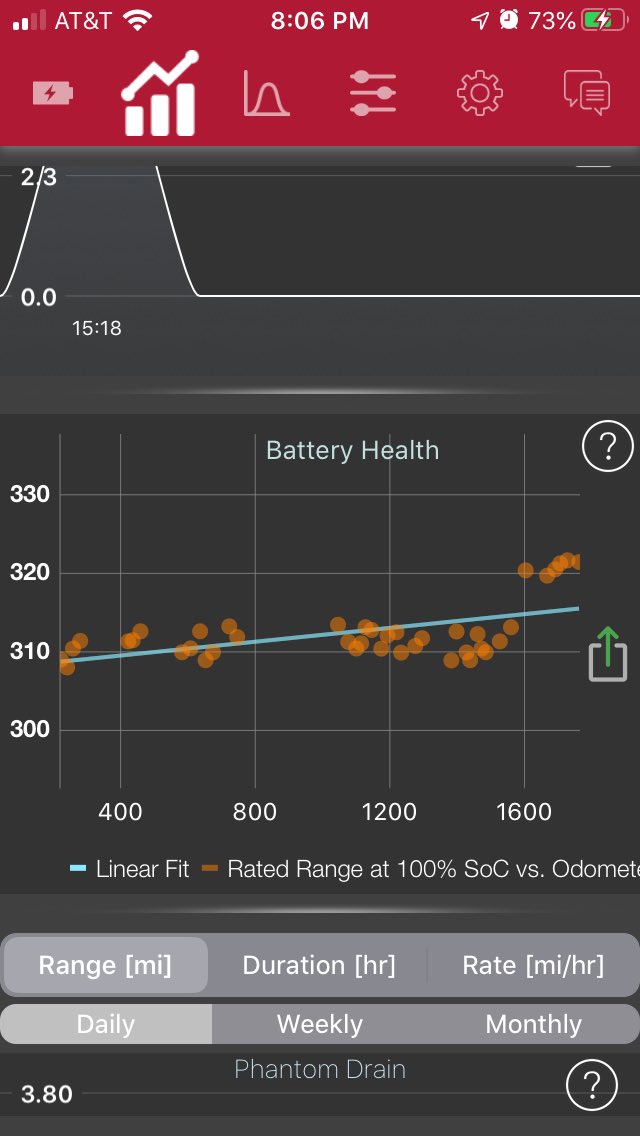 BurkeyTodd's tweet image. Thanks @elonmusk , that bump up in range on my long range 2020 sleeper coincided with the stock bump. And maybe coincidentally with the first 2020 OTA update :)