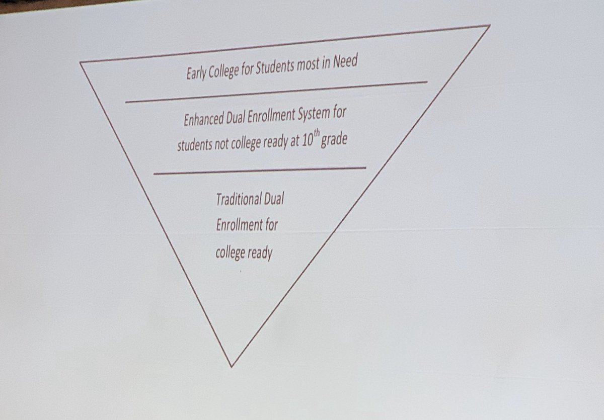 Access &amp; Equity to students most in need—<a href="/M_C_N_C/">MCNC</a> <a href="/MC_OG2019/">MC@OG</a> <a href="/CADualEnroll/">CCEMC | CA Coalition of Early and Middle Colleges</a>