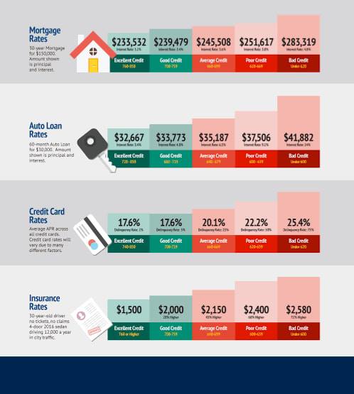 getitwithcredit's tweet image. Here&apos;s what you can get with a good credit. Need help? Send us a message now!

☎️ (855)-SCORE-UP
📧 joinus@superiorcreditsolutionsllc.com
🌐 superiorcreditsolutionsllc.com