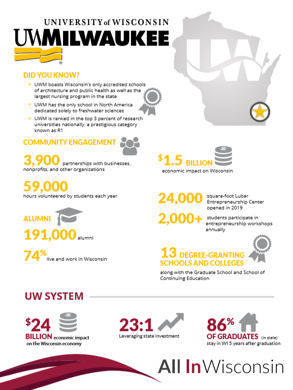 UniversitiesWI's tweet photo. We're at @UWM today for the 9th stop on our All In Wisconsin tour! The morning will be spent learning more about local entrepreneurs, student success, and the future of our university-business partnerships. Thanks to @UWM for having us! #AllinWI https://t.co/eAaS1DnboT