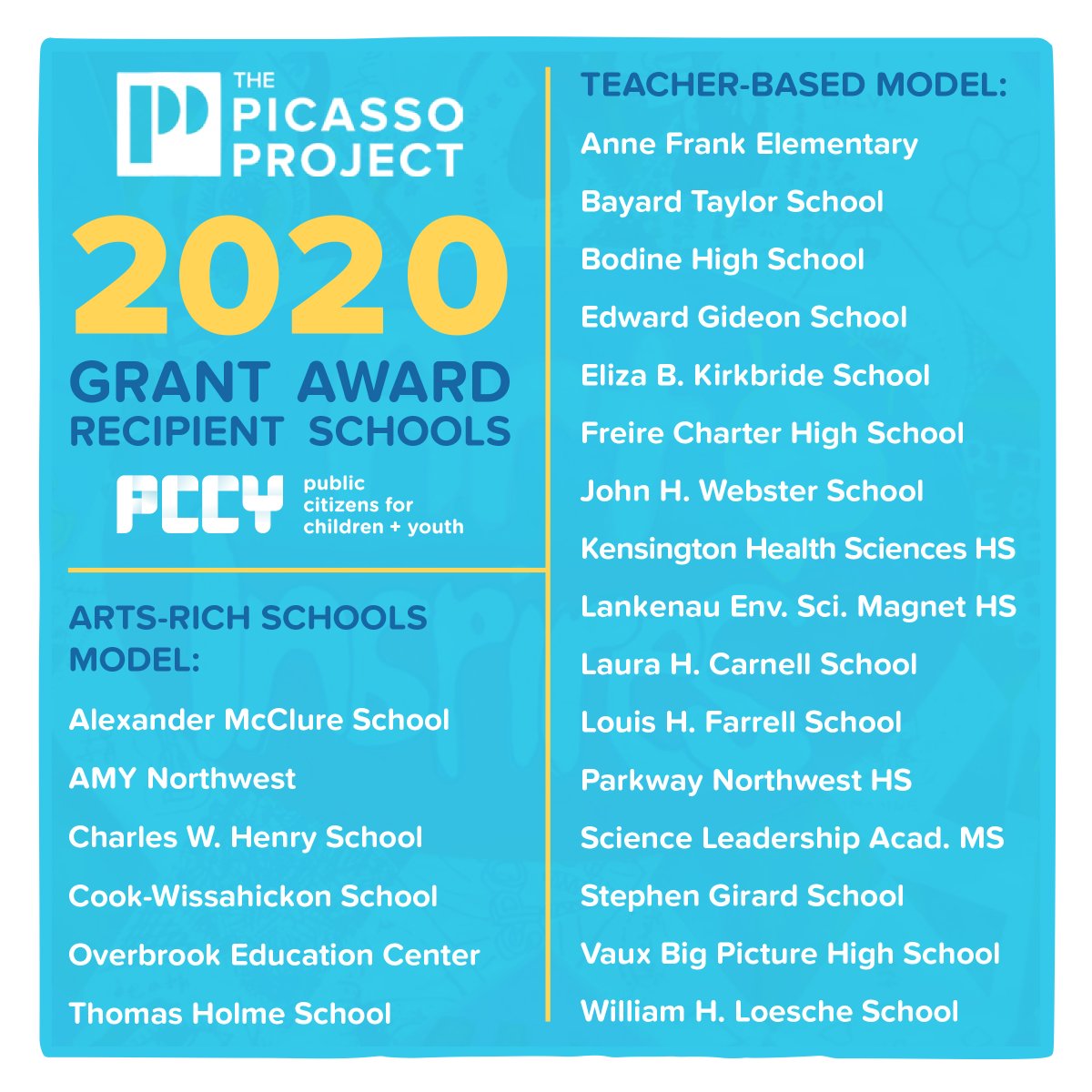 picasso_philly's tweet photo. CONGRATULATIONS to this year's Picasso Project grant recipient schools!🎉 For 2020, PCCY is honored to support innovative arts-based learning in 22 #PHLed schools... a record number in our 18 years of #PicassoProject! #ArtsEducation https://t.co/aWW4YhWQET