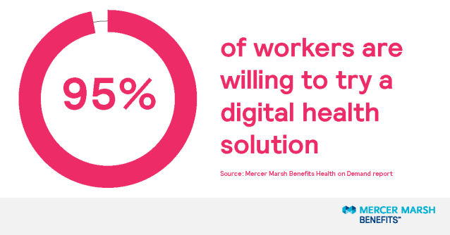jhogendorfer's tweet photo. We asked 16,500 workers in 13 countries about their perception of #digitalhealth innovations and their likelihood of staying with an employer who offered these #health solutions. Find out what they said. https://t.co/8XbKAB2fh0 https://t.co/2ndiAWa7Nf