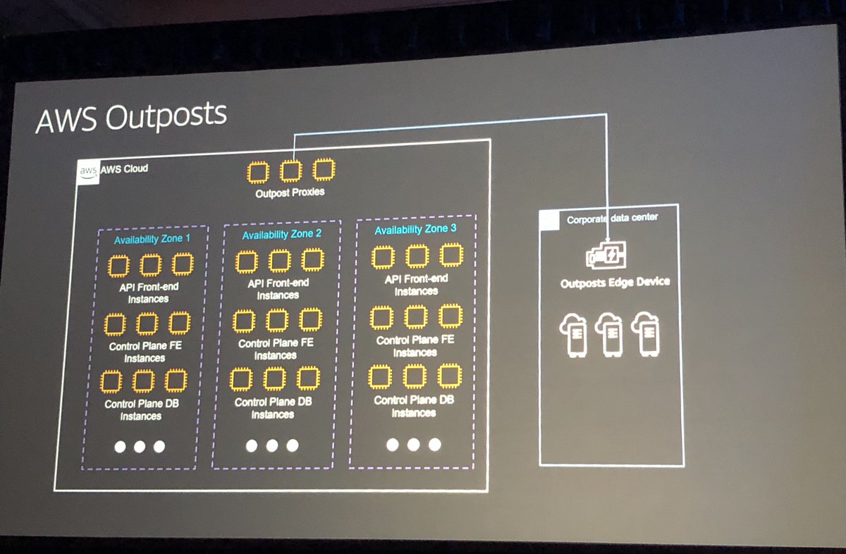kenhuiny's tweet image. An #AWS #gtk for #AWSOutposts - Outposts is not a private cloud as it has historically been defined. It is, rather, an extension of a customer&apos;s public cloud footprint. Outposts does not have its own control plane but relies on the public cloud control plane.