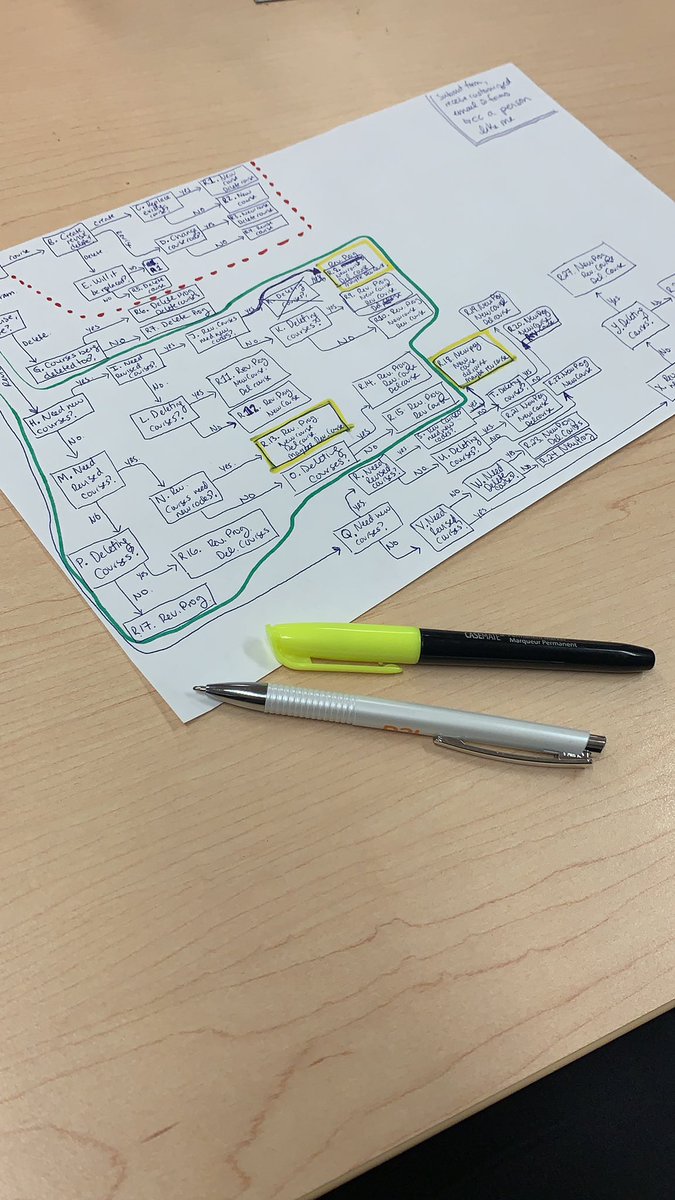 Brain dump days are the best days. #ideas #highered #AcademicChatter