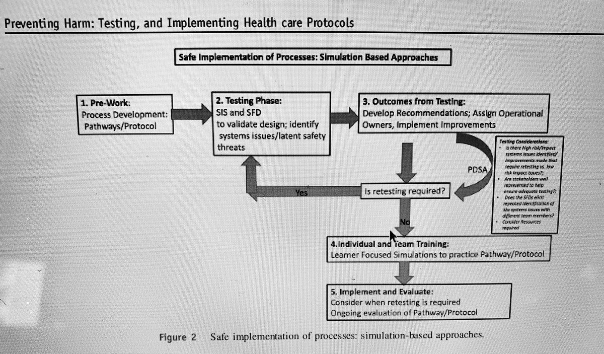 alyshah_kaba's tweet photo. Iterative co-design and improvement work- whether it’s a space or process engaging with the frontline #IP teams and using an effective debriefing framework is key! How are you engaging your organizational leaders to do more of this!?  👇 https://t.co/RjpbpfUyLX