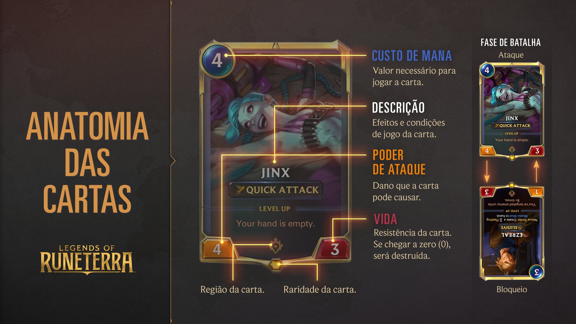 Anatomia das Cartas