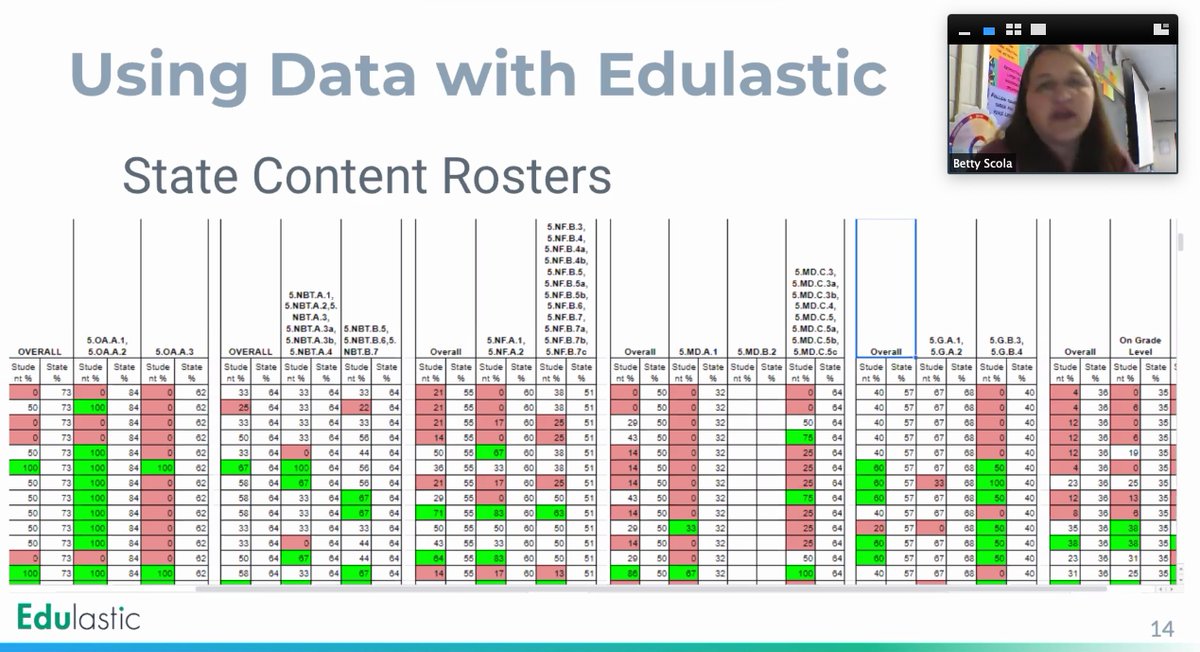 Edulastic's tweet image. LIVE: Betty Scola of Waterford Township talks about her school, a Lighthouse District recognized for its incredible growth in student performance over the years. Bravo!!! 👏👏👏👏#njedu #futurereadynj #njdoe#njed #standardsmastery