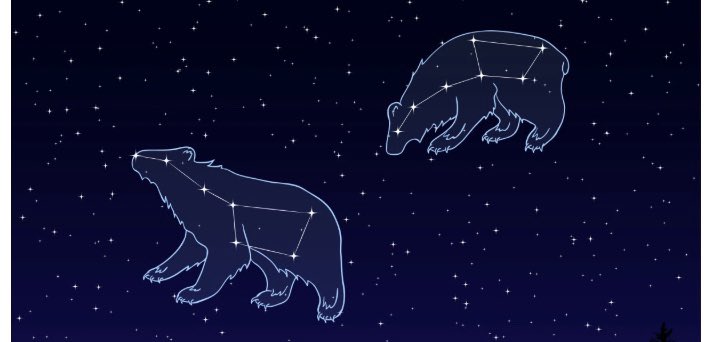 From the stars on the Eroda map you can make the Ursa Minor and Ursa Major.. also known as the big bear and small bear