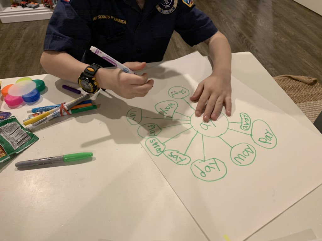 Ay says /a/ even with a <a href="/ThinkingMaps/">Thinking Maps</a>