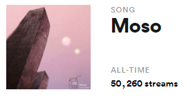 oni_o_'s tweet photo. 50k 🙏💜✨
love you guys, and love making music!

#LofiHipHop #Chillhop https://t.co/hetEBVmQUX