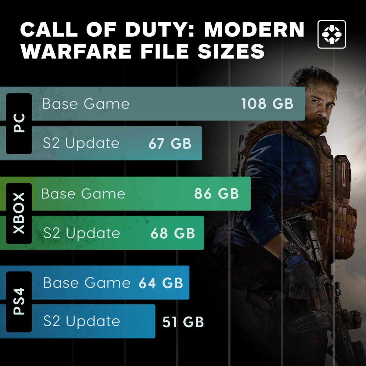 ign call of duty modern warfare