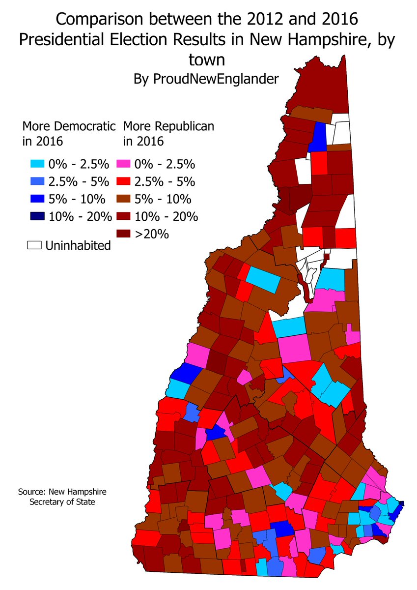 One map shows where @BernieSanders came in 3rd or lower in the 2020 primary. The other is the 2012 -> 2016 Presidential swing map.

Notice anything?

#NHprimary2020