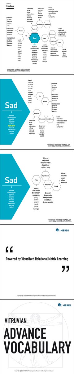 merdicrat's tweet photo. I watched Joker movie recently. I can feel that guy looks like "Forlorn" Today is word is Forlorn. #whatisyourwordtoday? #gotword? #vitruvianadvancevocabulary #merdi #Englishteache #visuallearning #Englishwords #Satprep #gmat #Subjects #Educationlevel #Teacherresources https://t.co/DOCmGN3463