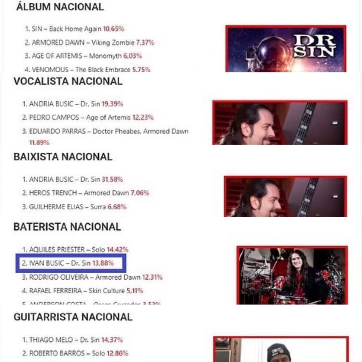 DR SIN vence em 5 categorias nos melhores de 2019 pela Revista Roadie Crew
Confiram
roadiecrew.com/melhores-de-20…