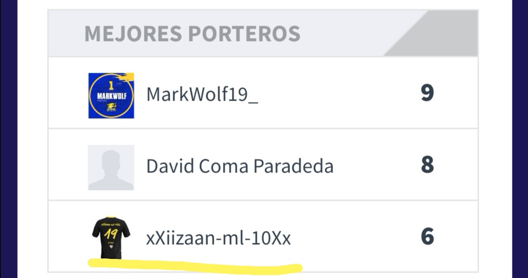 Muy orgullosos del rendimiento y del trabajo de nuestro equipo, ahora a mirar hacia al frente y a conseguir esos playoffs!!

#vamososferiz