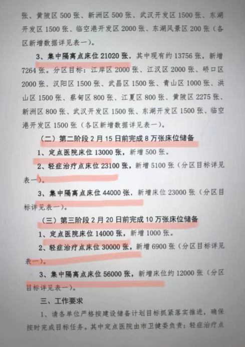 Jennifer Zeng 曾錚on Twitter When Businesses In Wuhan Are Preparing To Re Open On Feb 14 Authorities Order To Have 100k Beds Ready By Feb What Are They Thinking And Doing Jennifer Zeng 曾錚on Twitter When Businesses In Wuhan Are Preparing To Re Open On Feb 14 Authorities Order To Have 100k Beds Ready By Feb What Are They Thinking And Doing