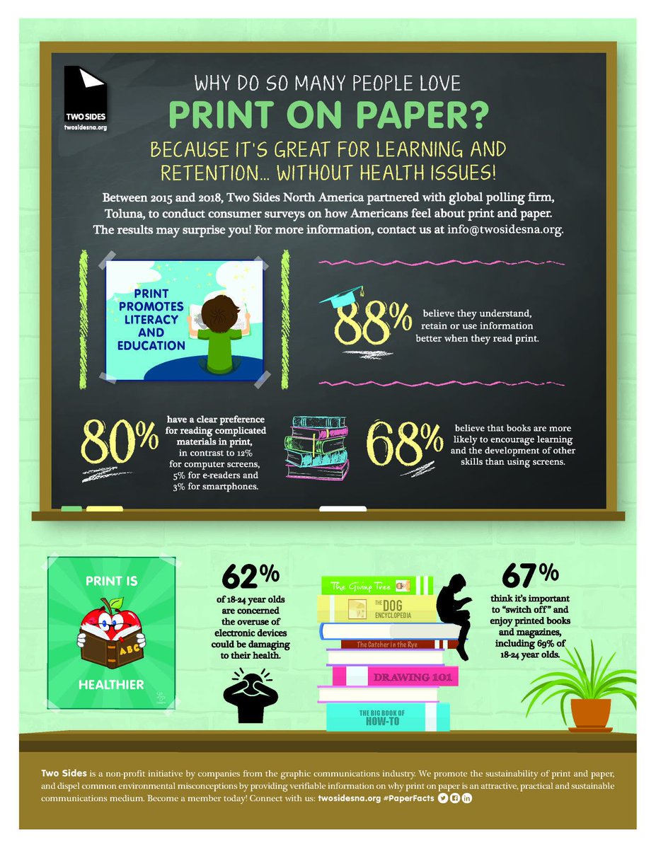 CourseWorks's tweet image. Did you know...PRINT IS GOOD!..especially when it comes to learning! Studies are showing that people actually learn better from text on paper versus a screen. Nice! (Check out twosidesna.org for more interesting information)