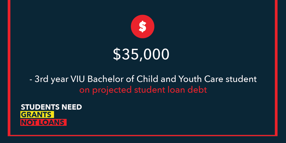 VIUSU's tweet photo. We asked @VIUniversity students to share how much student loan debt they will have when they graduate: $35,000 - Bachelor of Child and Youth Care student.
@s_malcolmson @Stilwell4BC @SoniaFurstenau @NicholasSimons @melaniejmark @TheBCFS #bcpoli #GrantsNotLoans https://t.co/KeoAnwh0a2