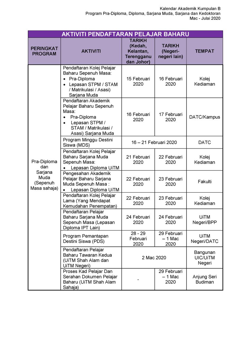 Pra diploma uitm