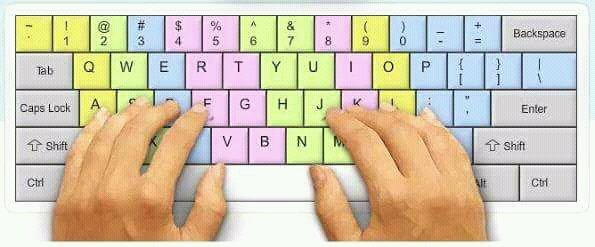 Fungsi tombol pada keyboard 

A Thread