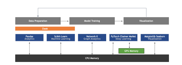 python machine learning raschka