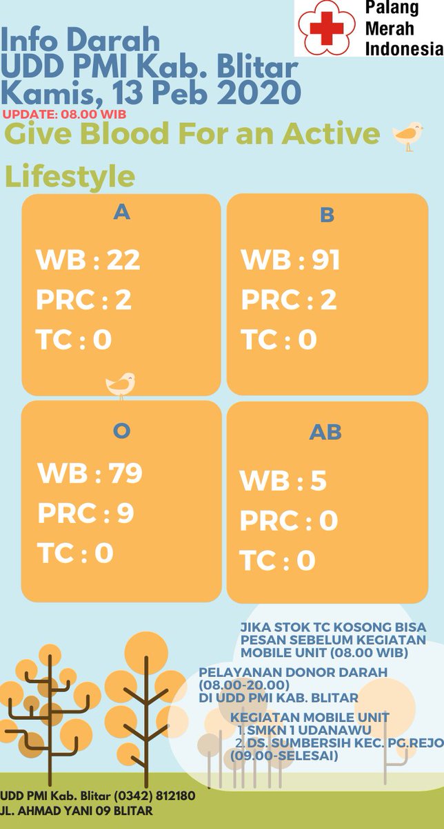 Kamis, 13 Pebruari 2020
Info Stok Darah UDD PMI Kabupaten Blitar
#PMISiapBantu