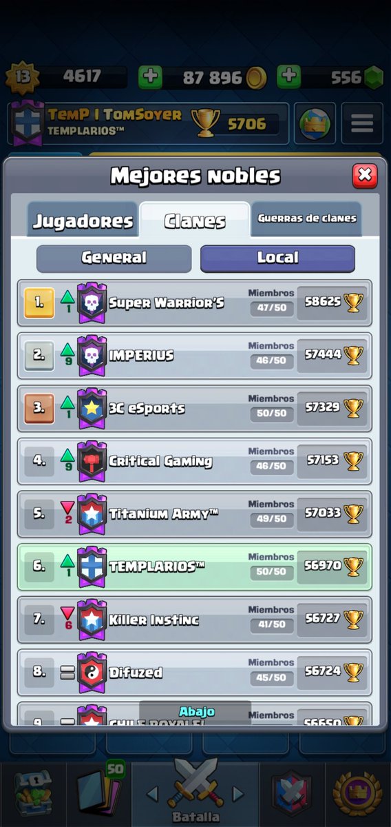 #RECLUTAMIENTO #TEMPLARIOS🛡

⚫Tenemos Cupos Disponibles 

🔹️PB: 6000 🏆
🔹️Full activos en Clan wars minimo 120 win
🔹️Activos Donadores y Fieles 
🔹️Grupo de Wasap

VOLVIMOS CON TODO!! 💪🏽💪🏽 #gotemplarios