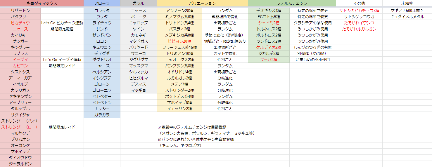 さびたコイル 気になったのでポケモンhomeの すべてのすがた に登録できる姿違いのポケモン調査した T Co 4axphvqa Twitter