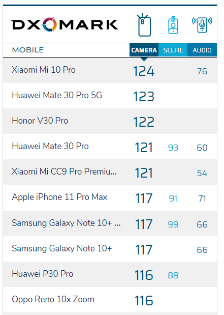 Xiaomi официально представила линейку флагманов Mi 10
