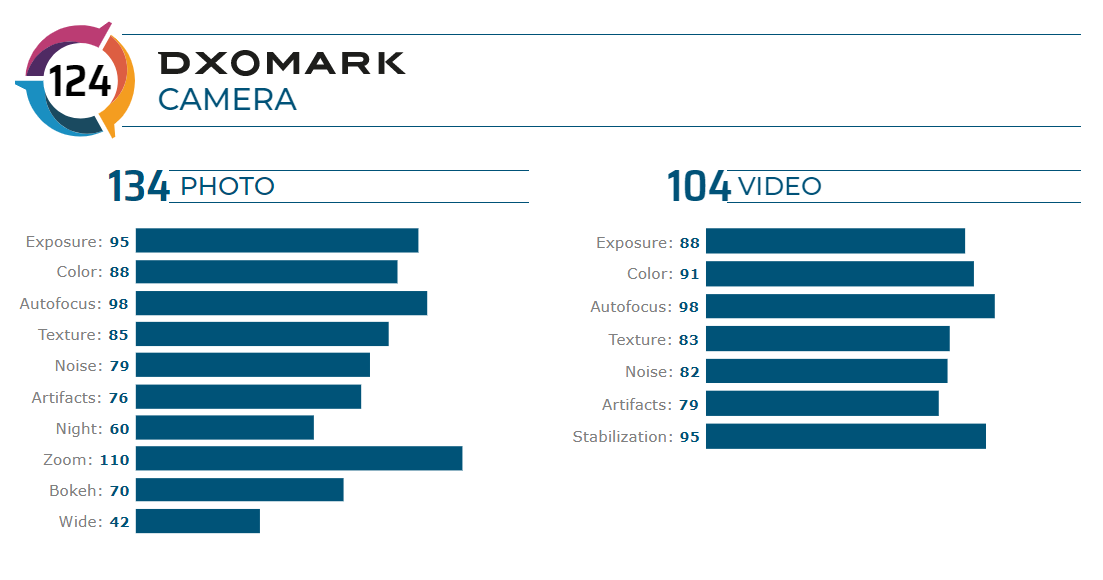 Xiaomi официально представила линейку флагманов Mi 10