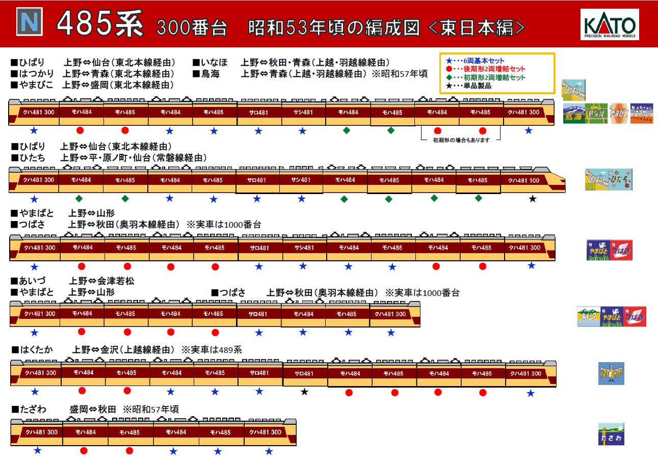カトーオンラインショップ on X: 