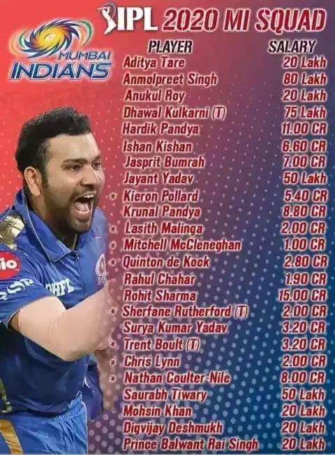 IPL2020Mission's tweet photo. #IPL2020 Squads for #MI #RR #SRH #KKR #CSK #RCB #DC #KXIP
#IPL #IPL2020Mission @IPL2020Mission https://t.co/cdn0RDfYsI