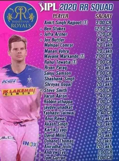 IPL2020Mission's tweet photo. #IPL2020 Squads for #MI #RR #SRH #KKR #CSK #RCB #DC #KXIP
#IPL #IPL2020Mission @IPL2020Mission https://t.co/cdn0RDfYsI