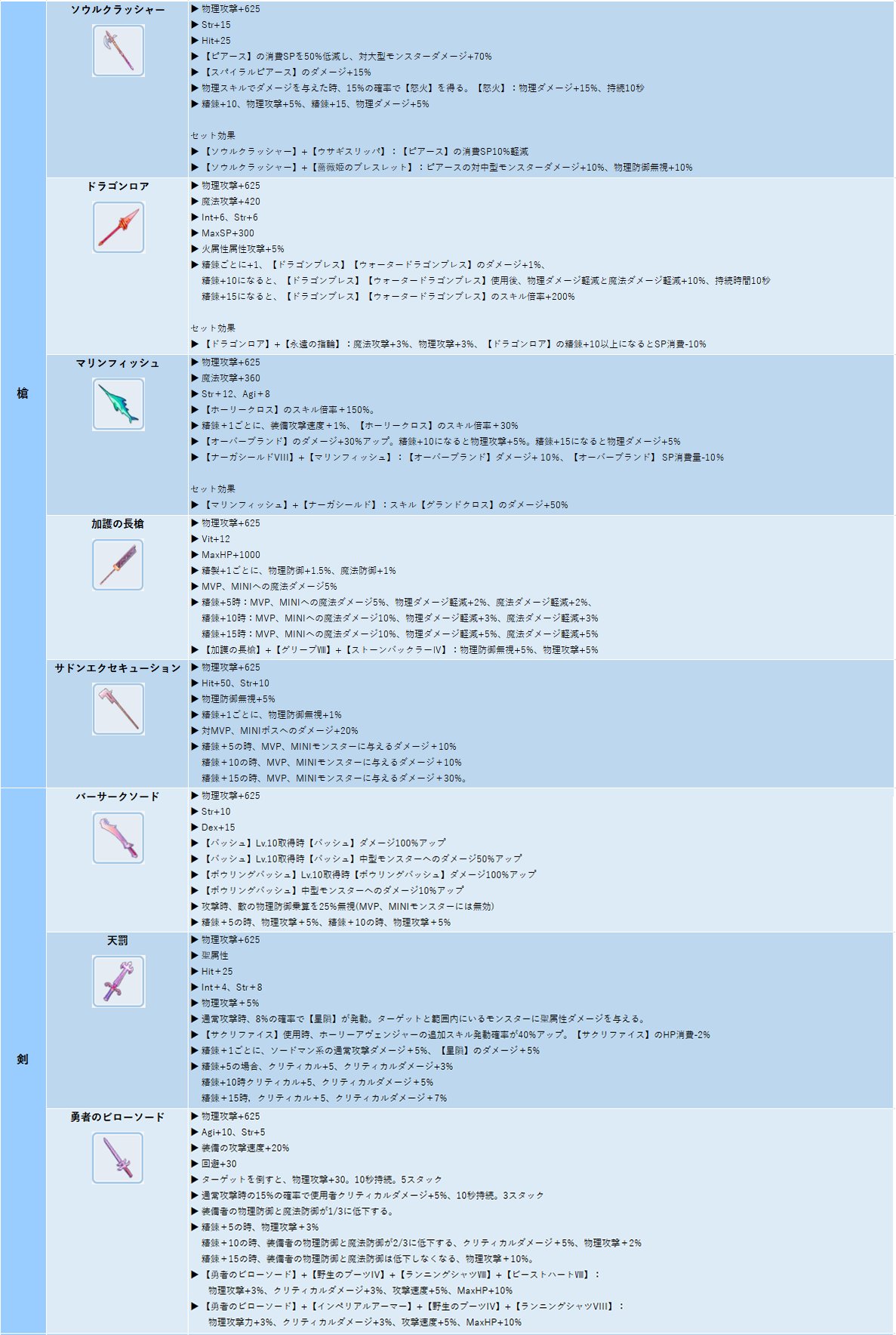 ズル ラグマス Zulu Ragnarokm Twitter