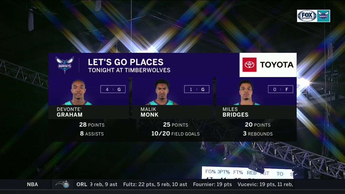 FDSN_Hornets's tweet photo. Are these numbers any good???
πππππππππ
#AllFly | #CHAatMIN | @hornets | @Devonte4Graham | @AhmadMonk | @MilesBridges https://t.co/WpxrfuqG9t
