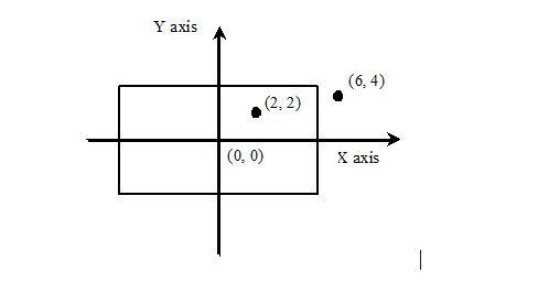 JavaHonk's tweet image. Geometry point in rectangle using Java Programming javahonk.com/write-a-progra…