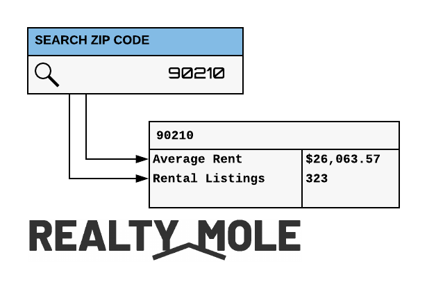 Realty Mole tweet media