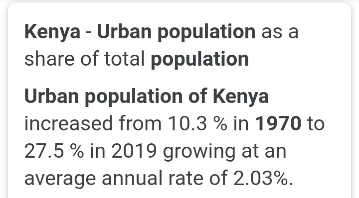 @KimanthiKen @mungaikihanya Urbanization........