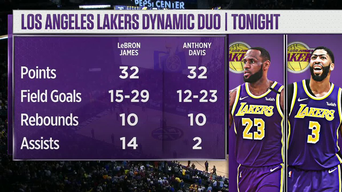 Bron &amp; AD tonight 🔥