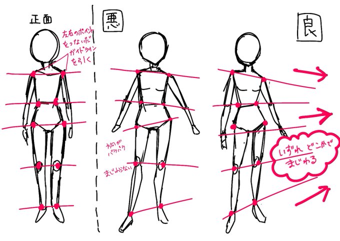 【絵の描き方】
私が教わった、人体がバランス良く見えるガイドラインの引き方 