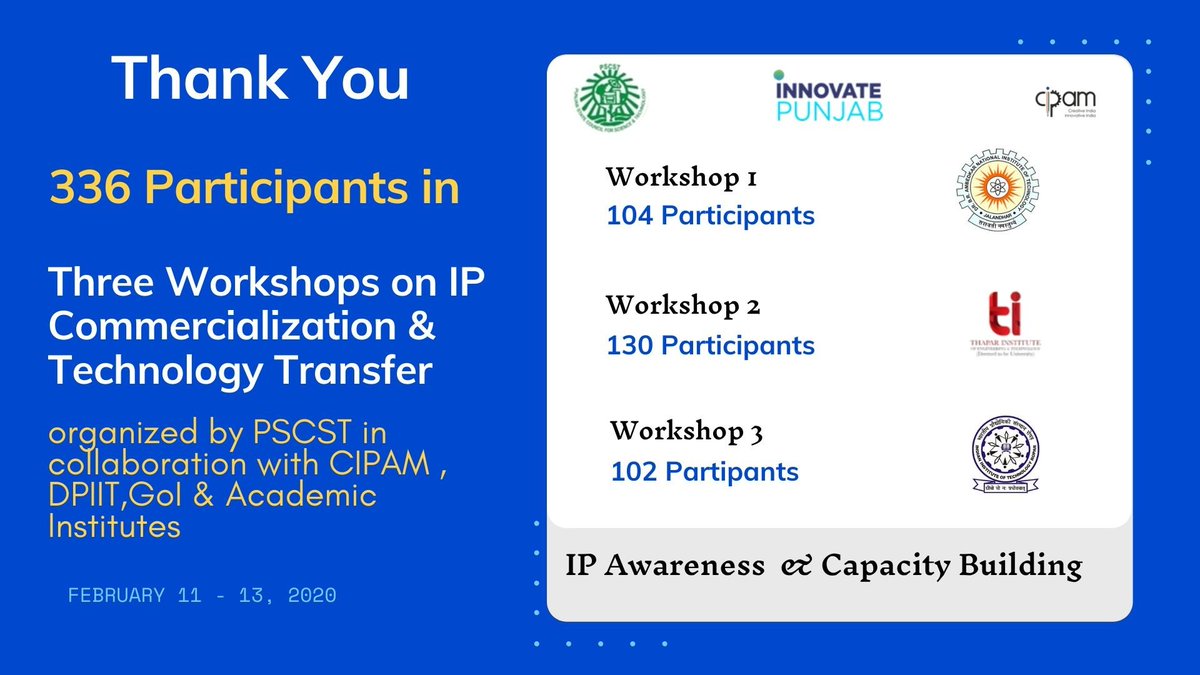 PSCST successfully conducted #IPCommercialization & #TechnologyTransfer Workshops. @IndiaDST @DBTIndia @NITJofficial @iitrpr @NNCLthapar @CIPAM_India @WIPO @JKAroraEDPSCST @BakshiDapinder @ShubhamIstrewal @BIRAC_2012 @Divya_TISC @Anju_TISC_PIC