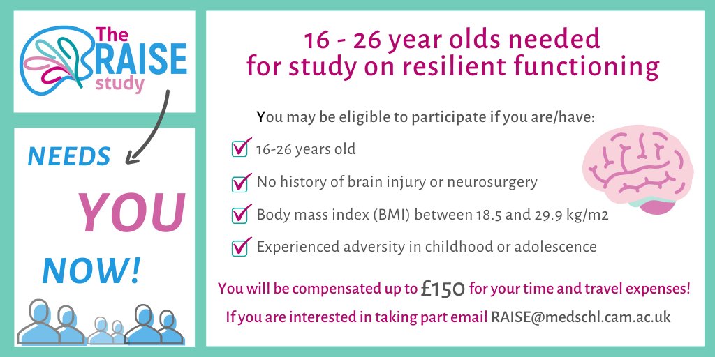 The RAISE Study tweet media