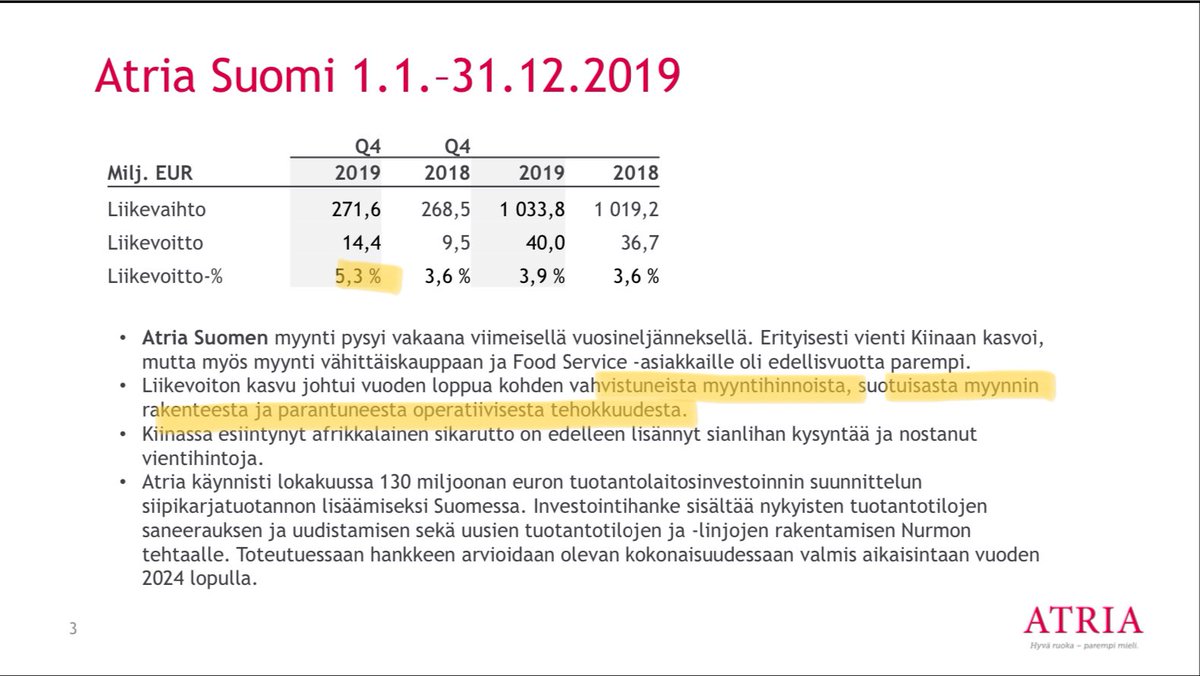 zijoittaja's tweet photo. Liikevoitto% Atria 🇫🇮 Q4 alkaa siis olla jo ”sinne päin”. Myyntihinnat ↗️, suotuisa myyntimix ja parantunut tehokkuus. Ja on se 🇨🇳 ollut apuna myös. #Atria2019 https://t.co/KfRfZmdy25