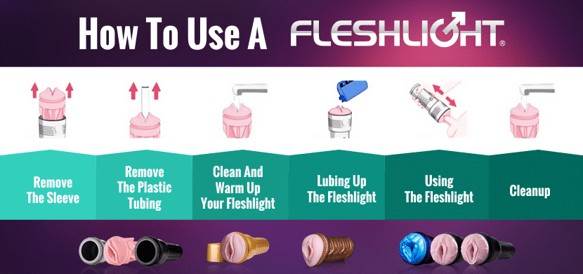 guide to learn how to use a fleshlight. 